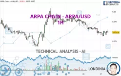 ARPA CHAIN - ARPA/USD - 1H