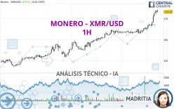 MONERO - XMR/USD - 1H