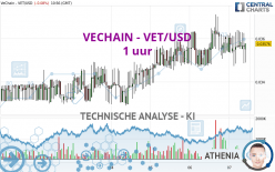 VECHAIN - VET/USD - 1 Std.