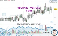 VECHAIN - VET/USD - 1 uur