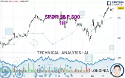 SPDR S&amp;P 500 - 1H