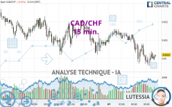 CAD/CHF - 15 min.