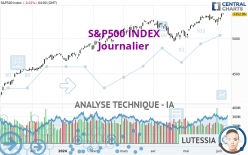 S&P500 INDEX - Journalier