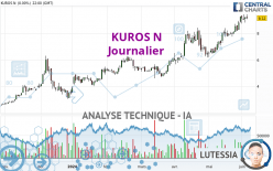 KUROS N - Journalier