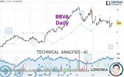 BBVA - Daily