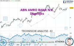 ABN AMRO BANK N.V. - Dagelijks