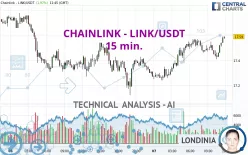 CHAINLINK - LINK/USDT - 15 min.