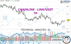 CHAINLINK - LINK/USDT - 1H