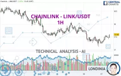 CHAINLINK - LINK/USDT - 1H