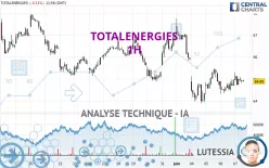 TOTALENERGIES - 1H