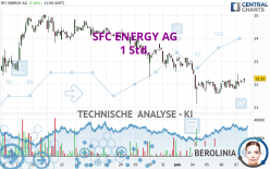 SFC ENERGY AG - 1H