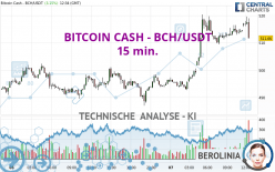 BITCOIN CASH - BCH/USDT - 15 min.