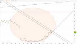 ALSTOM - Diario