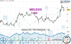 MELEXIS - 1H