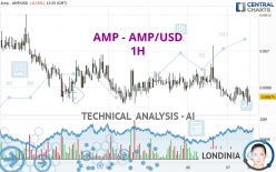 AMP - AMP/USD - 1H