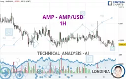 AMP - AMP/USD - 1H