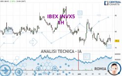 IBEX INVX5 - 1H