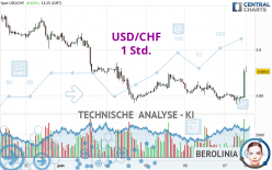 USD/CHF - 1 Std.