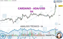 CARDANO - ADA/USD - 1H