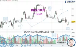 DKK/HUF - 1 uur