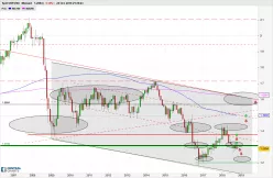 GBP/USD - Monthly