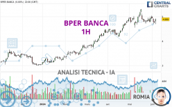 BPER BANCA - 1H