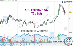 SFC ENERGY AG - Täglich