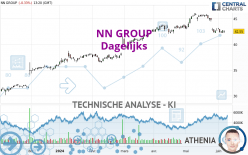 NN GROUP - Dagelijks