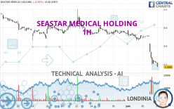 SEASTAR MEDICAL HOLDING - 1H