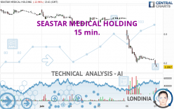 SEASTAR MEDICAL HOLDING - 15 min.