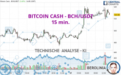 BITCOIN CASH - BCH/USDT - 15 min.