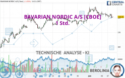 BAVARIAN NORDIC A/S [CBOE] - 1H