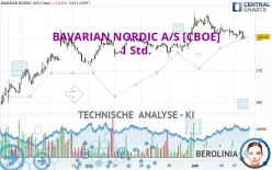 BAVARIAN NORDIC A/S [CBOE] - 1 Std.