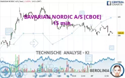 BAVARIAN NORDIC A/S [CBOE] - 15 min.