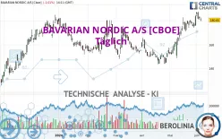 BAVARIAN NORDIC A/S [CBOE] - Täglich