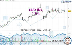 EBAY INC. - 1 Std.