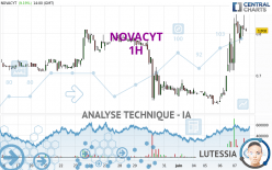 NOVACYT - 1 Std.