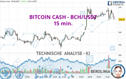 BITCOIN CASH - BCH/USDT - 15 min.