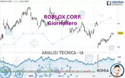 ROBLOX CORP. - Giornaliero