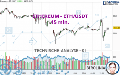 ETHEREUM - ETH/USDT - 15 min.