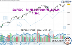 S&P500 - MINI S&P500 FULL0924 - 1H