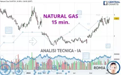 NATURAL GAS - 15 min.