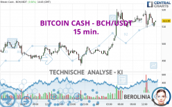 BITCOIN CASH - BCH/USDT - 15 min.