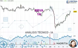 BBVA - 1 Std.