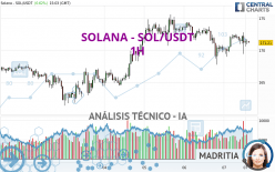 SOLANA - SOL/USDT - 1H