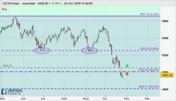 CAC40 INDEX - Dagelijks