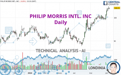 PHILIP MORRIS INTL. INC - Diario