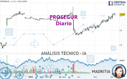 PROSEGUR - Daily