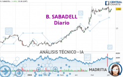 B. SABADELL - Diario