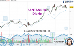 SANTANDER - Diario